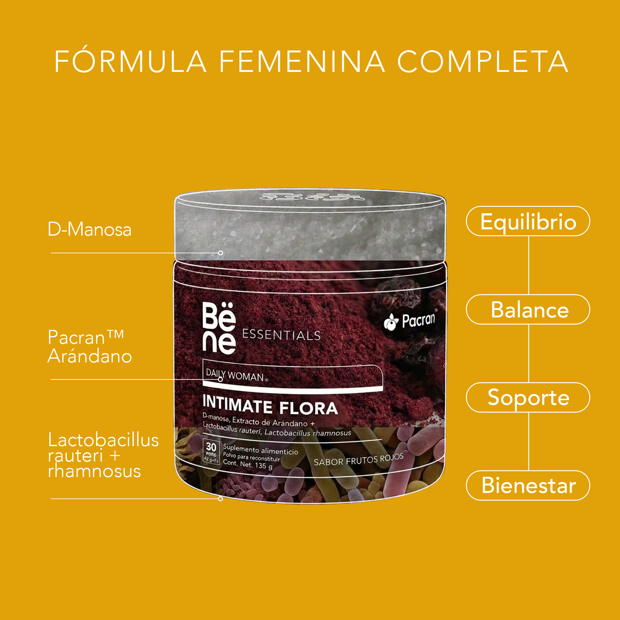 Intimate Flora BENE