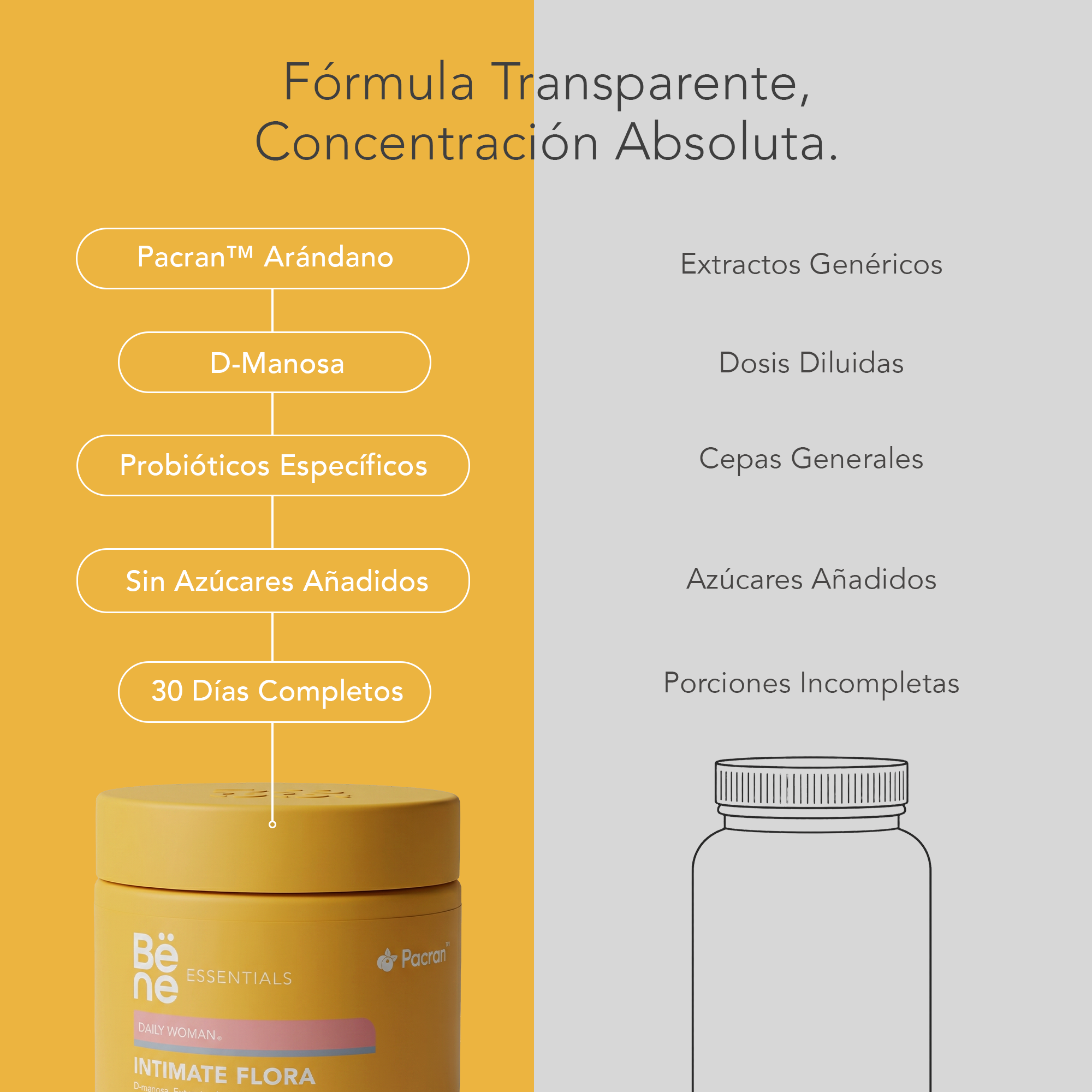 Intimate Flora BENE