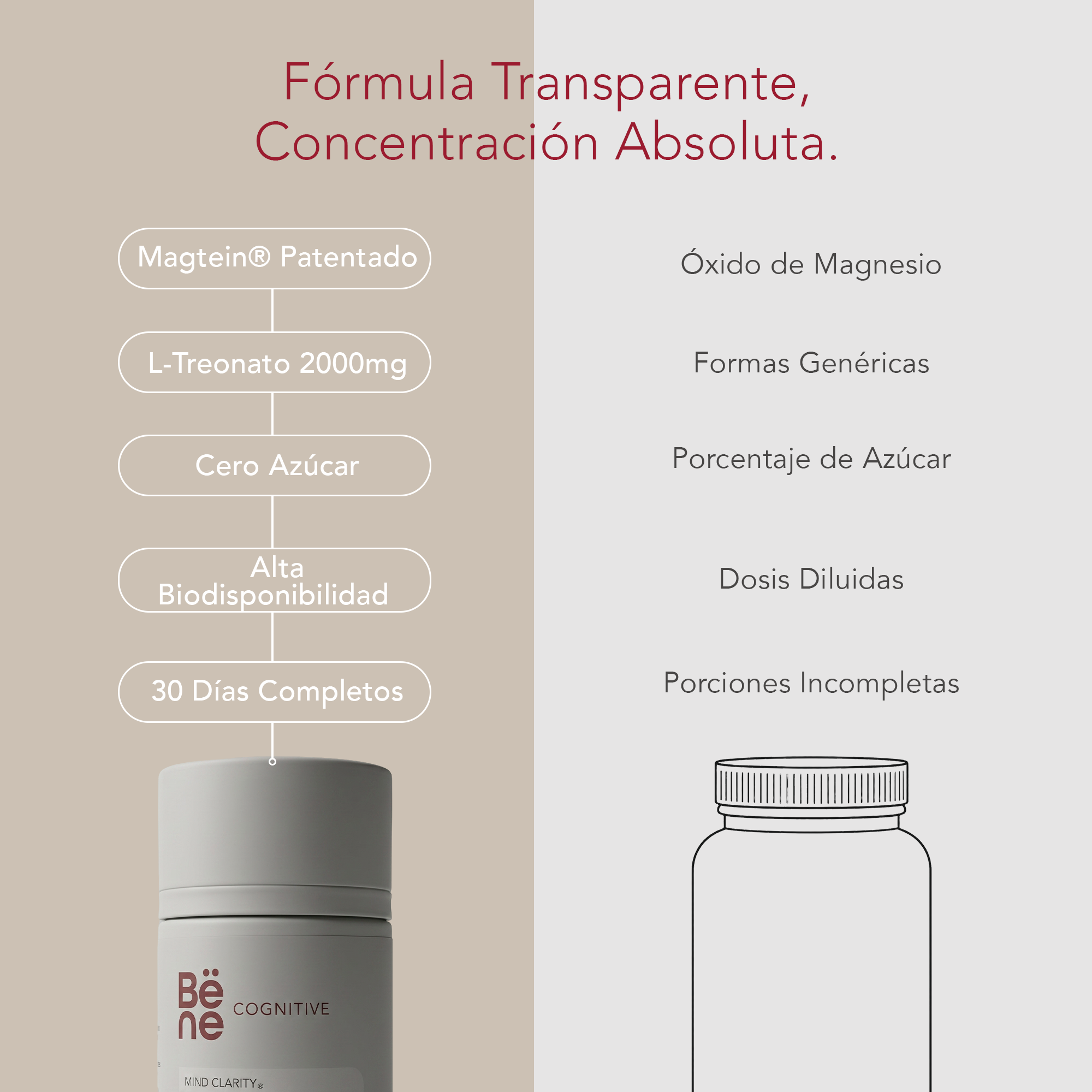 Magnesium L-Threonate + Bacopa BENE